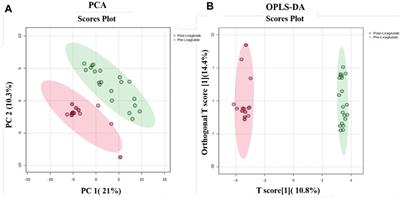 Label-free quantitative proteomic profiling reveals differential plasma protein expression in patients with obesity after treatment with liraglutide